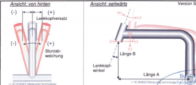 Vermessungsprotokoll-Legende.png