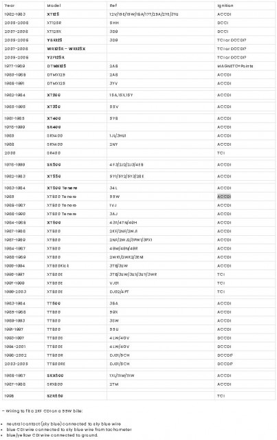 Yamaha TCI-CDI Overview.jpg