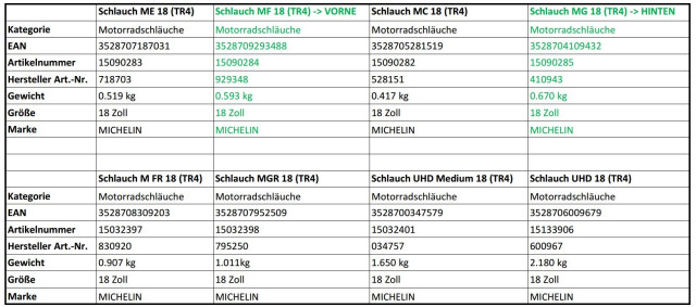 Tabelle_Michelin_18Zoll_Motorradschläuche.JPG