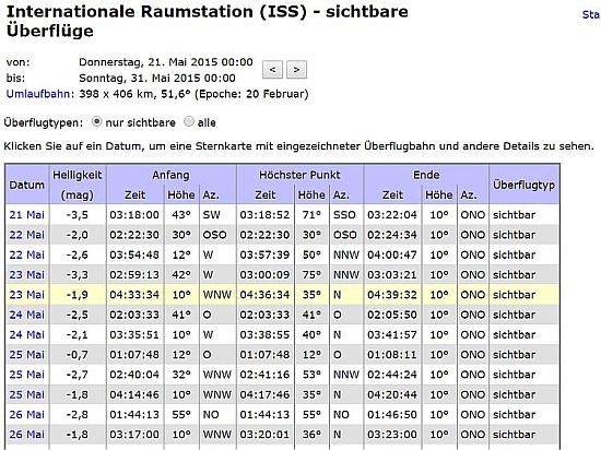 ISS & Sölk 2015.jpg