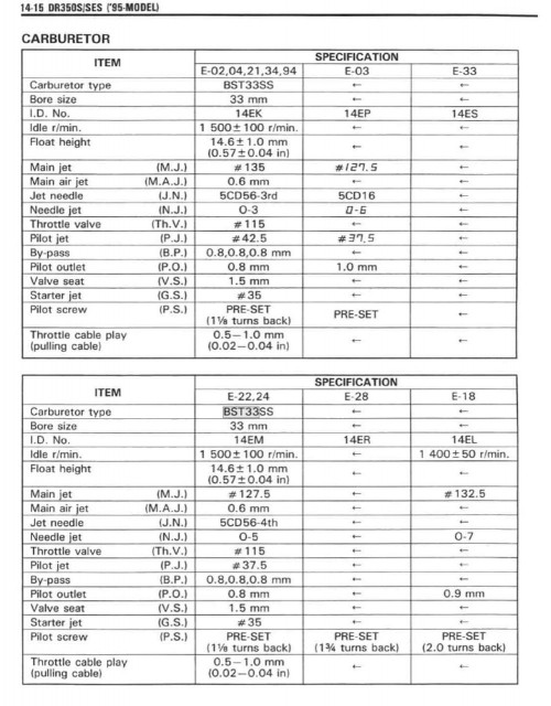 DR350SES-Carburetor.jpg