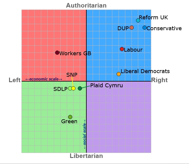 politicalcompass_uk2024.jpg