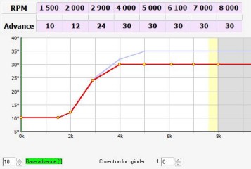 Zündkurve XT600.jpg