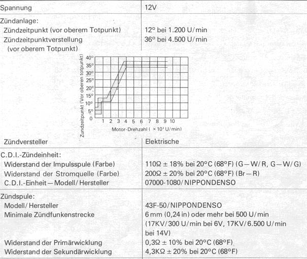 ignition-advance curve-43f.jpg