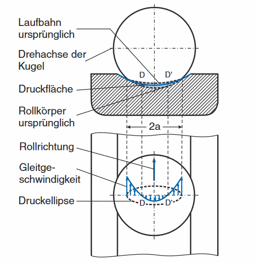 Kugelberührung.gif