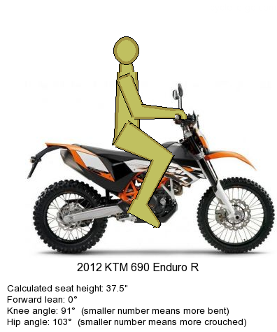 KTM Ergonomie.png