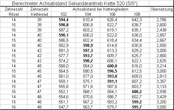 520er Uebersetzungstabelle_guenter.gif